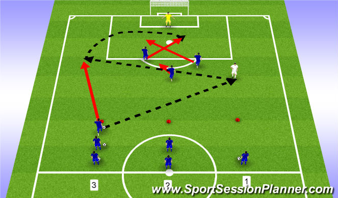 Football/Soccer Session Plan Drill (Colour): Progression 3