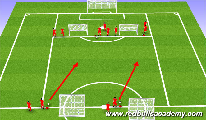 Fútbol Ejercicio del Plan de Sesiones (Color): Technical (Opposed)