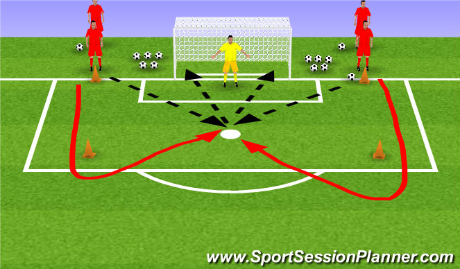 Football/Soccer Session Plan Drill (Colour): Inside Foot Finishing
