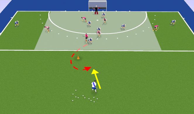 Hockey Session Plan Drill (Colour): jeu central