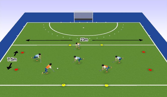Hockey Session Plan Drill (Colour): 3 v 3 with 4 intersecting goals