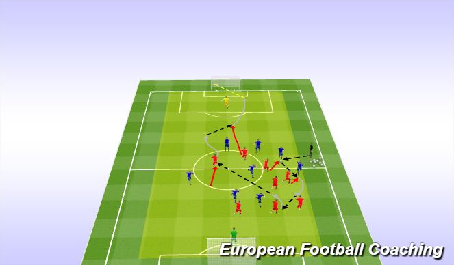 Football/Soccer Session Plan Drill (Colour): 9v9 Attacking Transition Game