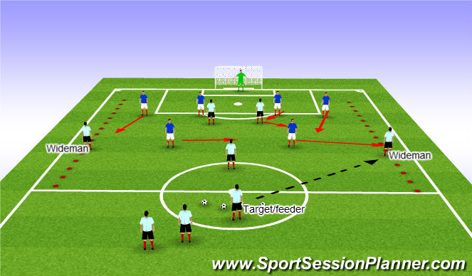 Football/Soccer Session Plan Drill (Colour): Function