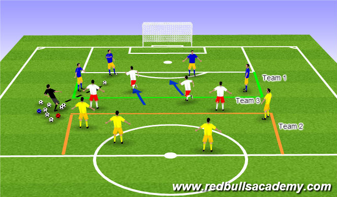 Football/Soccer Session Plan Drill (Colour): 4v2 Positional