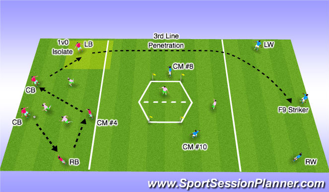 Football/Soccer Session Plan Drill (Colour): Screen 3