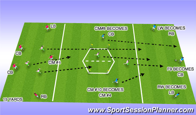 Football/Soccer Session Plan Drill (Colour): Screen 4