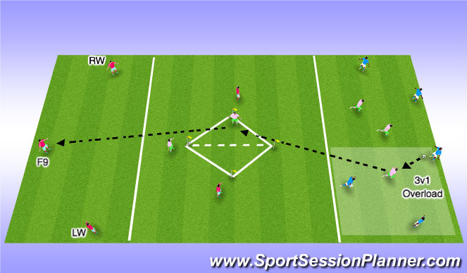 Football/Soccer Session Plan Drill (Colour): Screen 5