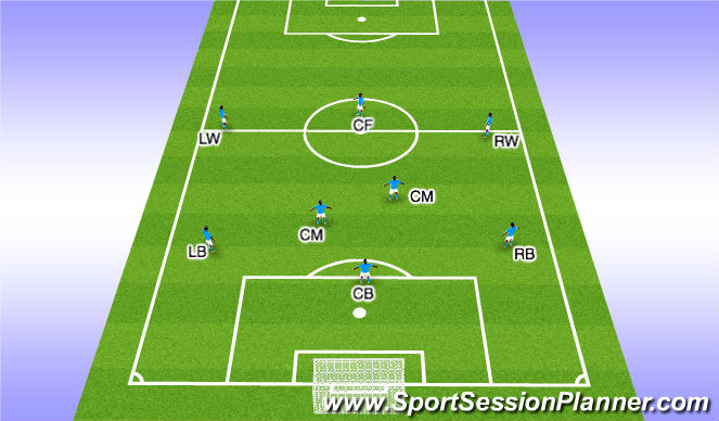 Football/Soccer Session Plan Drill (Colour): 3-2-3