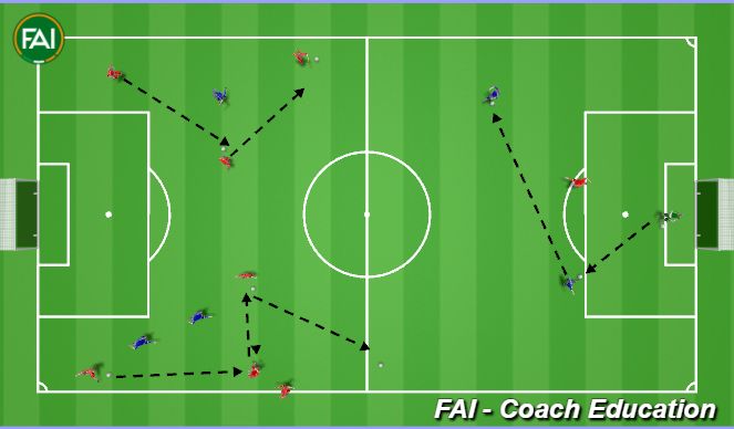 Football/Soccer Session Plan Drill (Colour): Screen 1