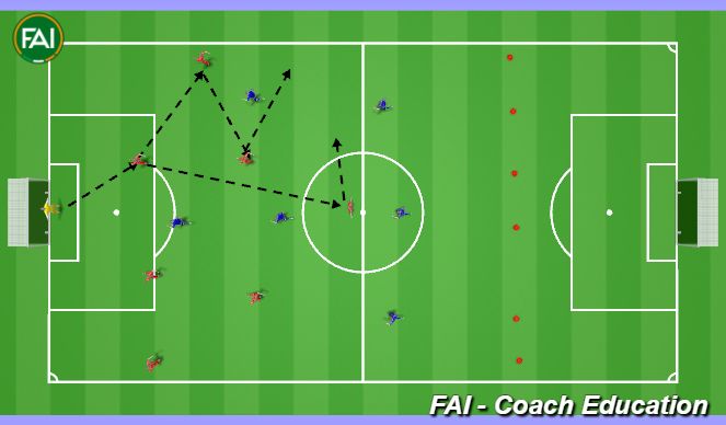 Football/Soccer Session Plan Drill (Colour): Screen 2