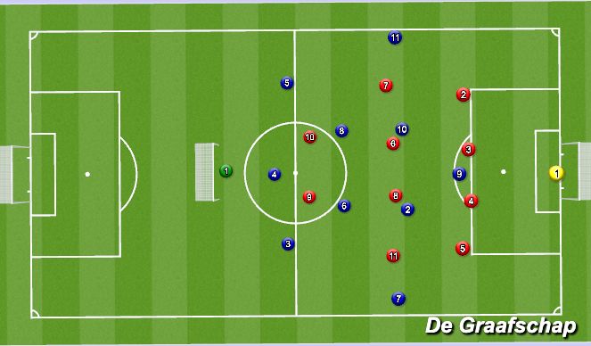 Football/Soccer Session Plan Drill (Colour): Screen 1