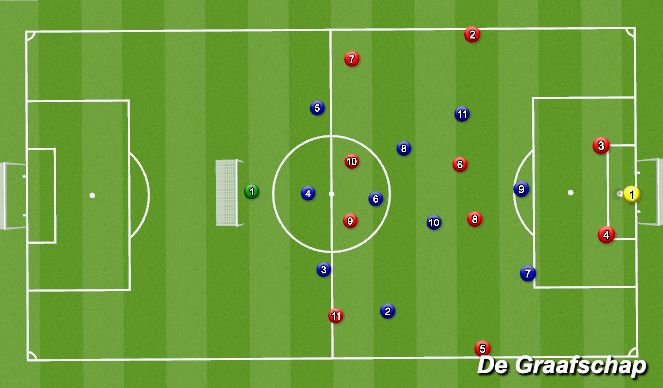 Football/Soccer Session Plan Drill (Colour): Screen 2