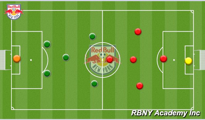 Football/Soccer Session Plan Drill (Colour): Free Game