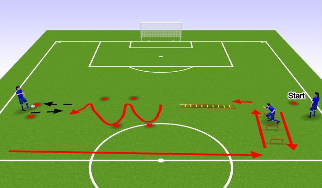 Football/Soccer Session Plan Drill (Colour): Screen 1