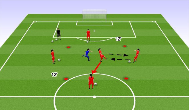 Football/Soccer Session Plan Drill (Colour): Screen 2