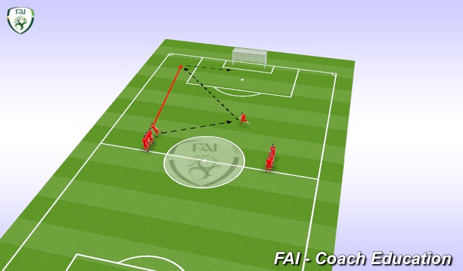Football/Soccer Session Plan Drill (Colour): Warm up ( 25 mins ) 