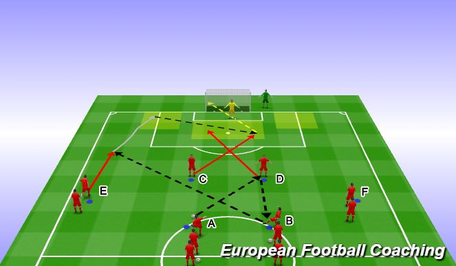 Football/Soccer Session Plan Drill (Colour): Technical Practice