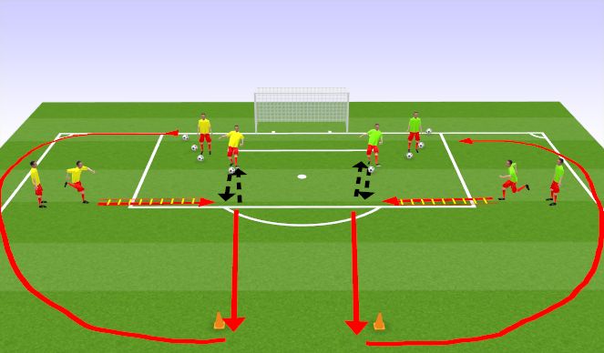 Football/Soccer Session Plan Drill (Colour): Coordination + pass