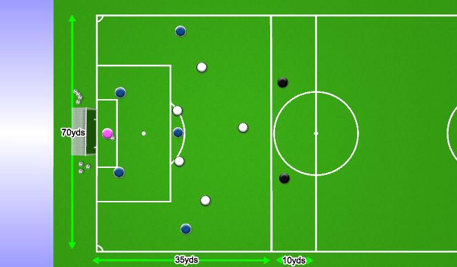 Football/Soccer Session Plan Drill (Colour): Phase