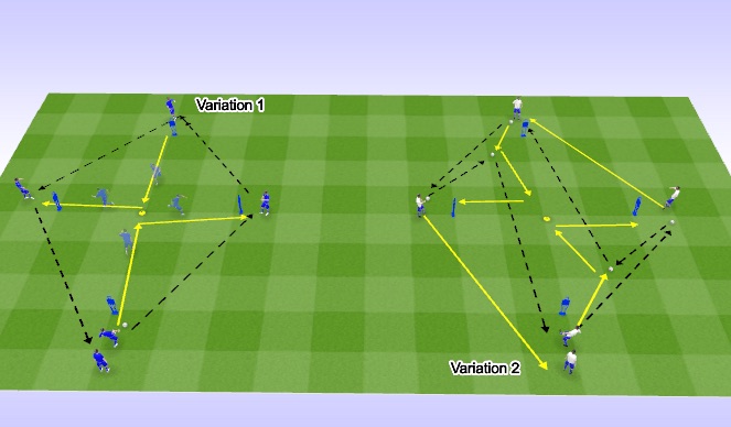 Football/Soccer Session Plan Drill (Colour): Receiving Properly