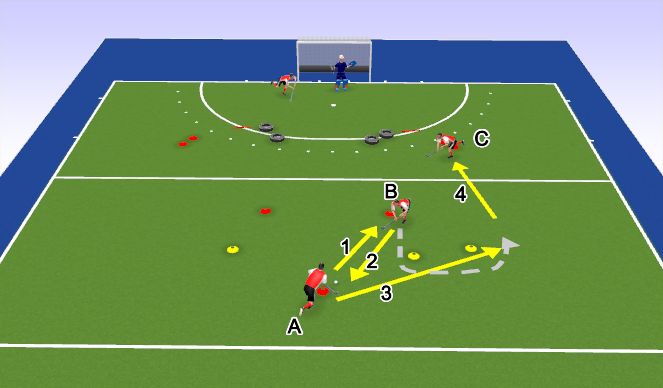 Hockey Session Plan Drill (Colour): Midfield Build up to Attack
