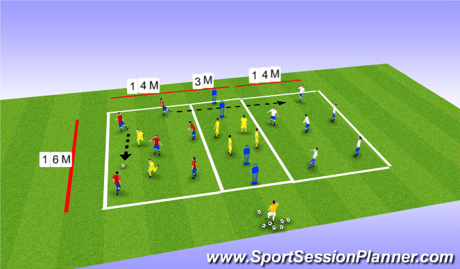 Football/Soccer Session Plan Drill (Colour): 'HIGH TEMPO' Possession to SCORE (18 Players)