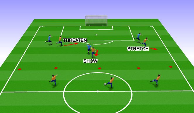 Football/Soccer Session Plan Drill (Colour): Show, Threaten, Stretch