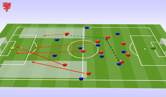 Football/Soccer Session Plan Drill (Colour): Attacking Transition