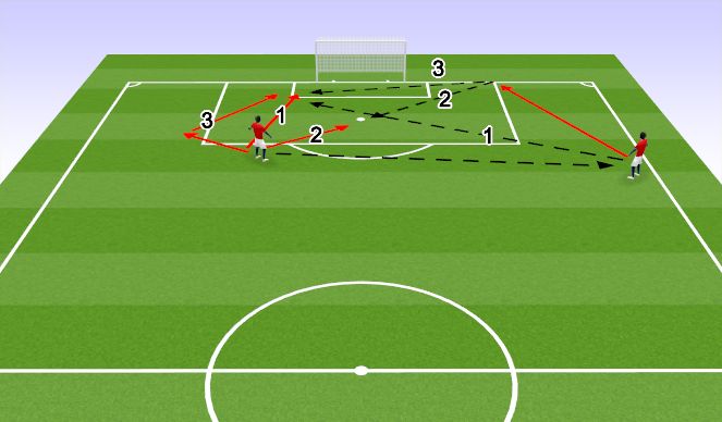 Football/Soccer Session Plan Drill (Colour): Crossing 