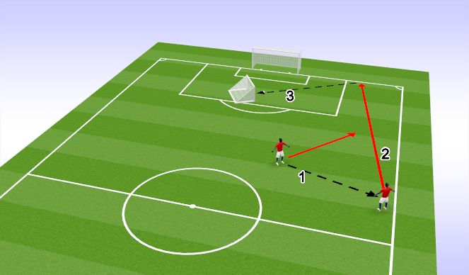 Football/Soccer Session Plan Drill (Colour): 1v1 Attacking