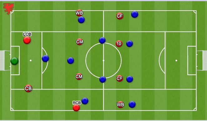 Football/Soccer Session Plan Drill (Colour): Initial set up from Goal Kick