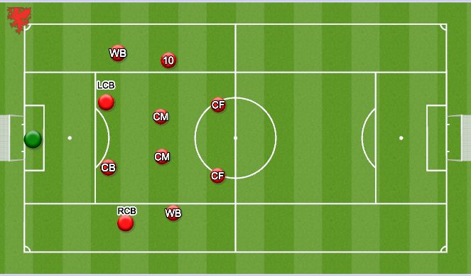 Football/Soccer Session Plan Drill (Colour): IF we lose the ball