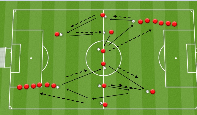 Football/Soccer: Passing Receiving , Rotation (Technical: Passing ...