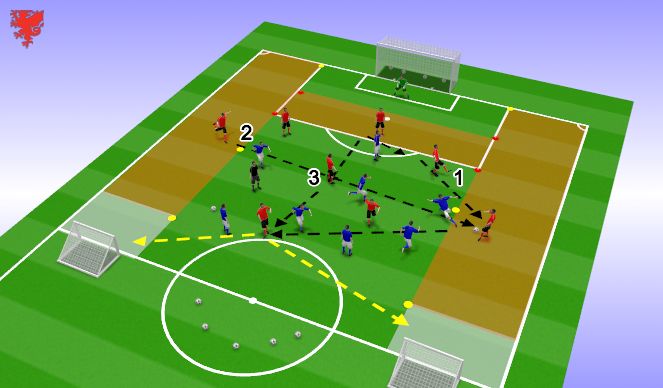 Football/Soccer Session Plan Drill (Colour): Unopposed/Opposed (In possession