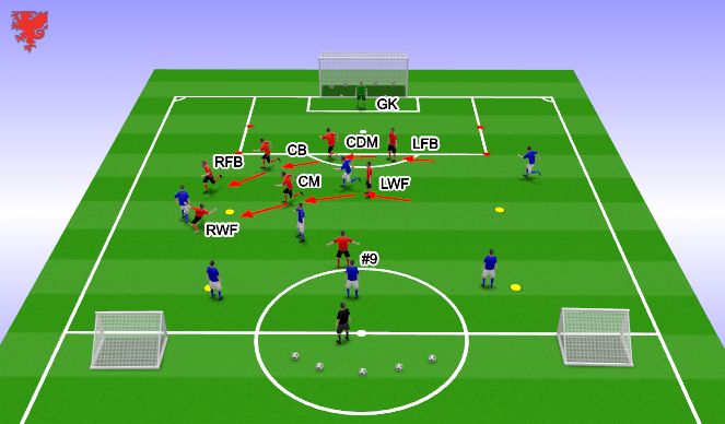 Football/Soccer Session Plan Drill (Colour): Challenges/Conditions/Targets/Interventions