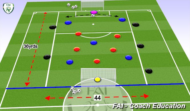 Football/Soccer Session Plan Drill (Colour): Screen 1