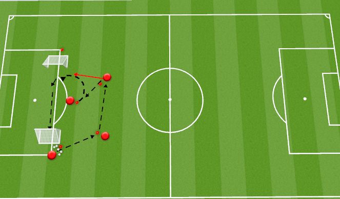 Football/Soccer Session Plan Drill (Colour): Screen 2
