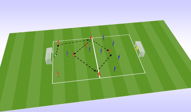 Football/Soccer Session Plan Drill (Colour): Screen 5 (4/1 x 4 = 20 min..