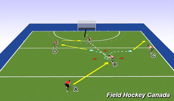 Hockey Session Plan Drill (Colour): Screen 2