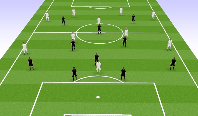 Football/Soccer Session Plan Drill (Colour): Pressing Structure