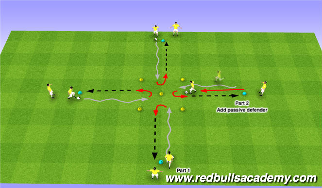 Fútbol Ejercicio del Plan de Sesiones (Color): Turning (Pressure in front - Unopposed)