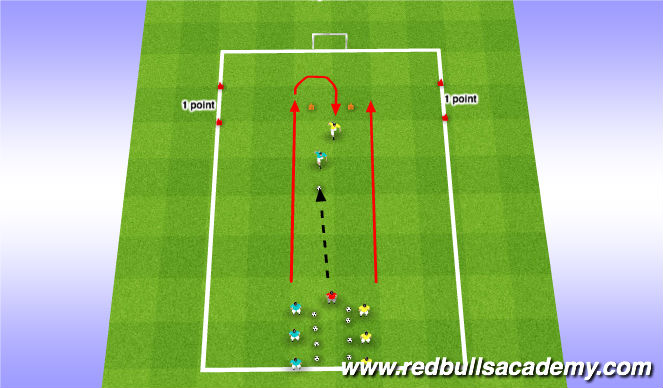 Fútbol Ejercicio del Plan de Sesiones (Color): Race to turn