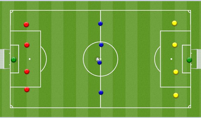 Football/Soccer Session Plan Drill (Colour): 4v4v4