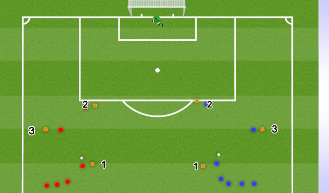 Football/Soccer Session Plan Drill (Colour): Combination Shooting