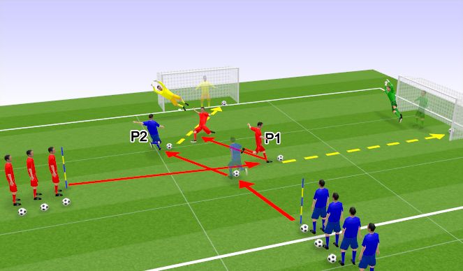 Football/Soccer Session Plan Drill (Colour): 1v1 - Shot at Goal