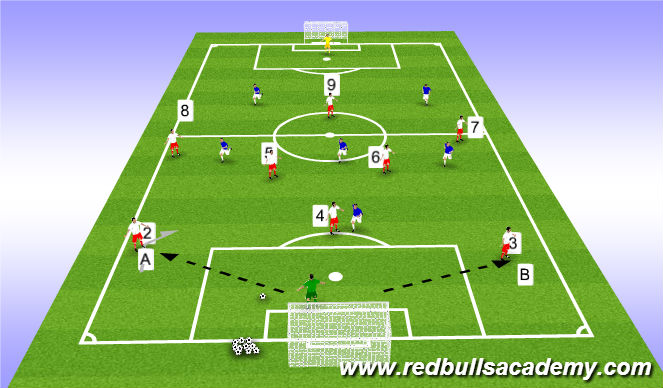 Football/Soccer Session Plan Drill (Colour): Conditioned game