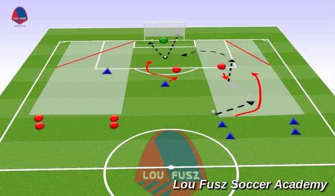 Football/Soccer Session Plan Drill (Colour): 2v1s