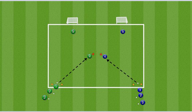 Football/Soccer Session Plan Drill (Colour): Main Part 2