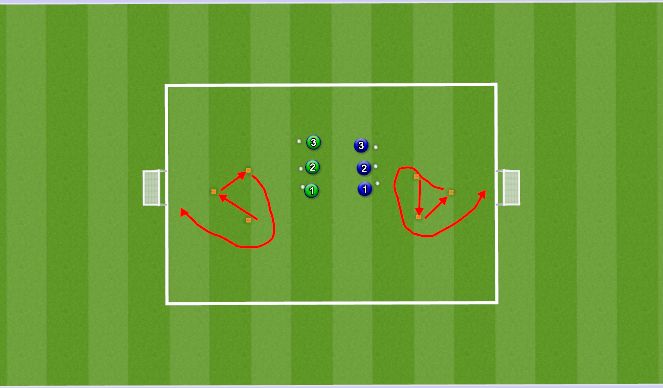 Football/Soccer Session Plan Drill (Colour): Main Part 3
