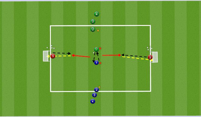 Football/Soccer Session Plan Drill (Colour): Main Part 4